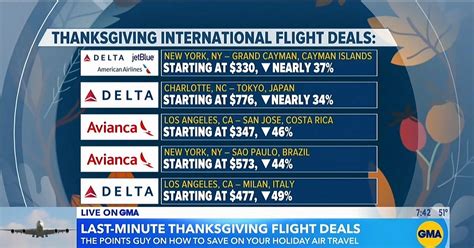 when are thanksgiving flights cheapest